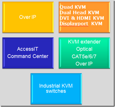 kvm